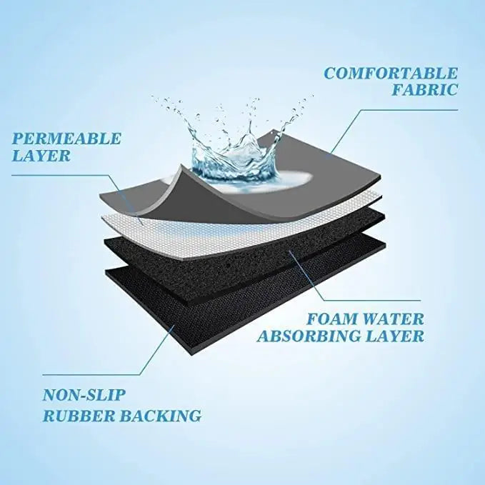 Lightweight & Washable Quick-Drying Mat Pack of 2